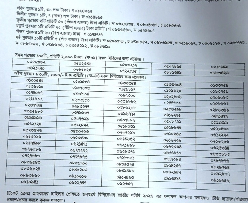 bpks-lottery-results-b18106a699c0239877aced3b6a843dc11784656121.jpeg